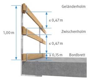 Baubetreuung